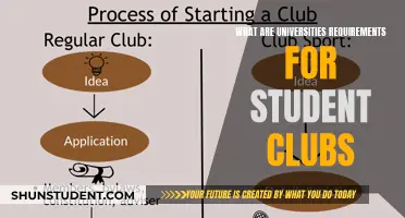 Unveiling University Club Rules: A Guide to Student Organization Requirements