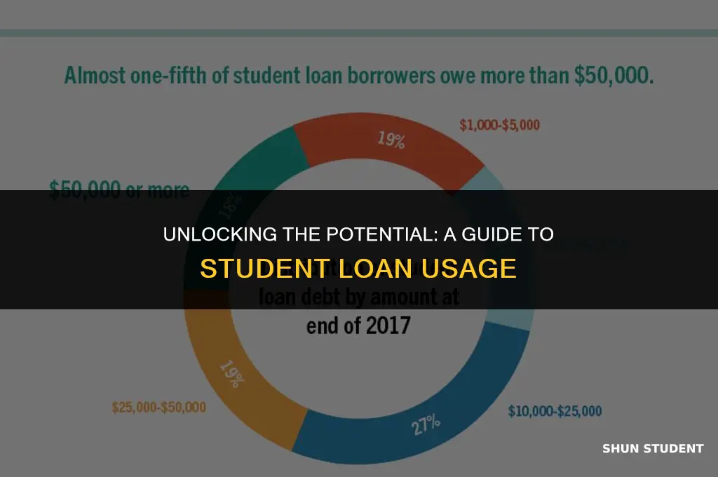 what are you allowed to use student loans for