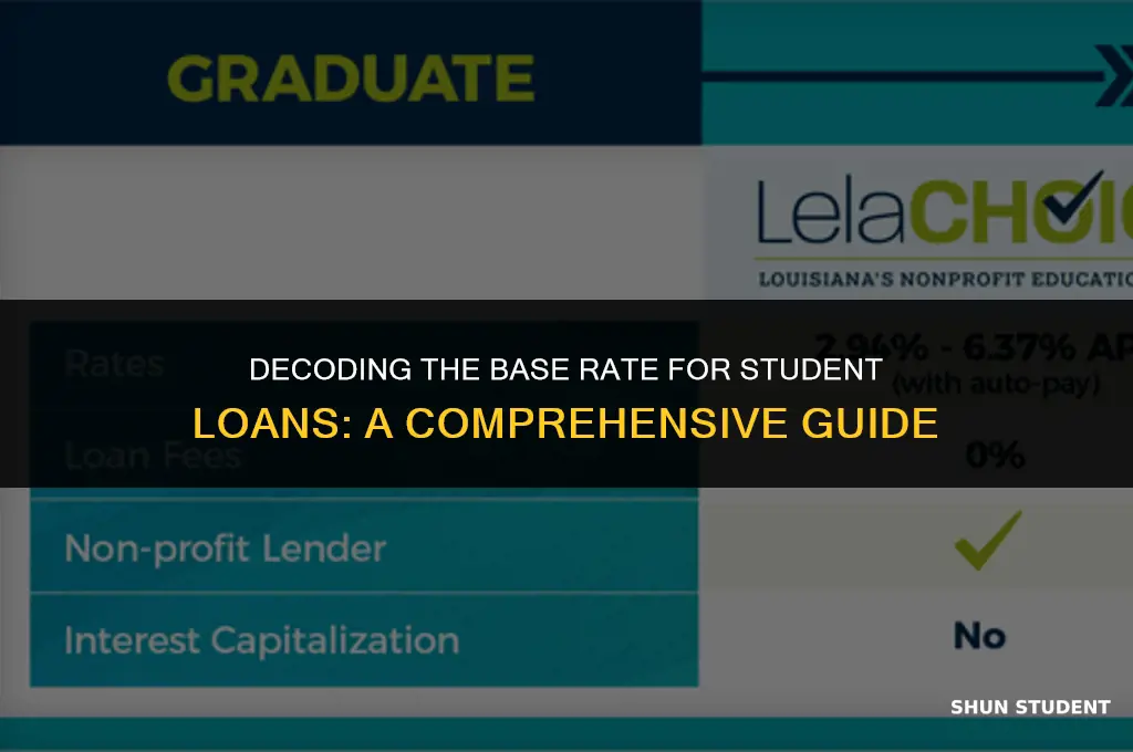 what base rate is used for student loans