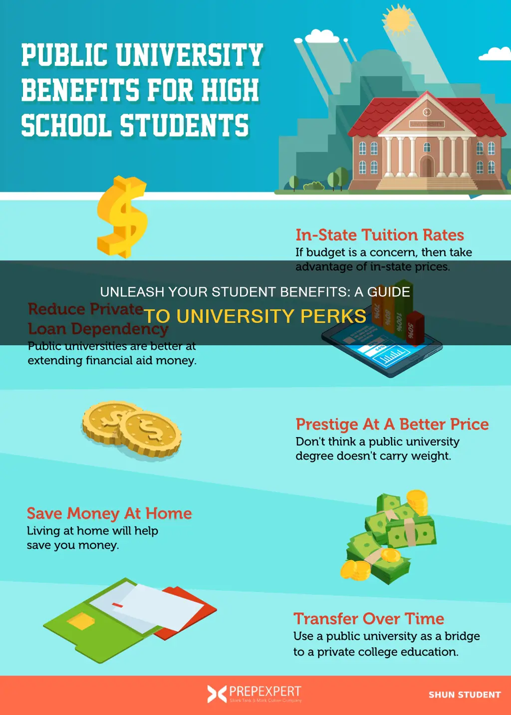 what benefits am i entitled to as a university student