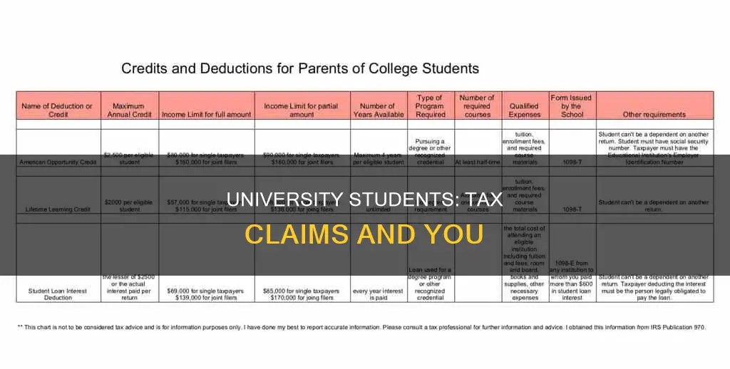 what can university students claim on tax
