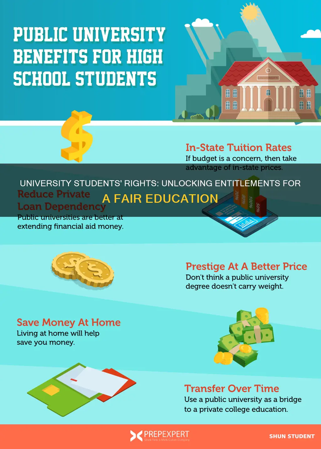 what can university students claim