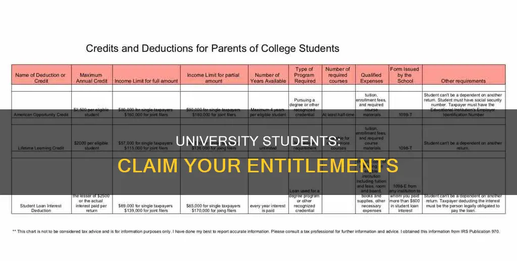 what can university students claim