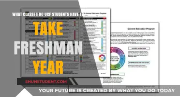 Exploring UCF Freshmen Classes: A Comprehensive Guide