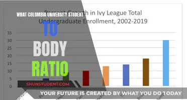 Unveiling Colombia's University Student-to-Body Ratio: A Comprehensive Analysis