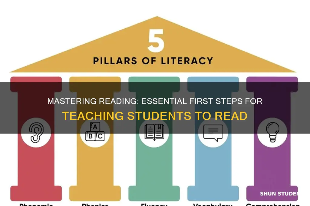 what comes first when teaching students to read