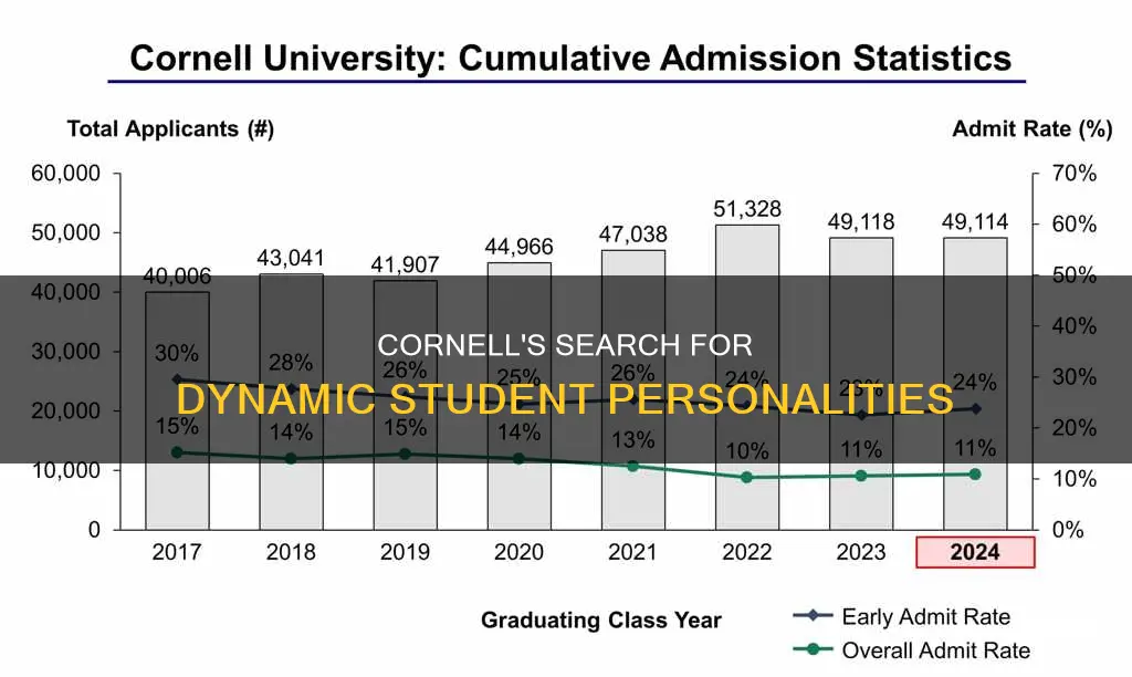 what cornell university looks for in students
