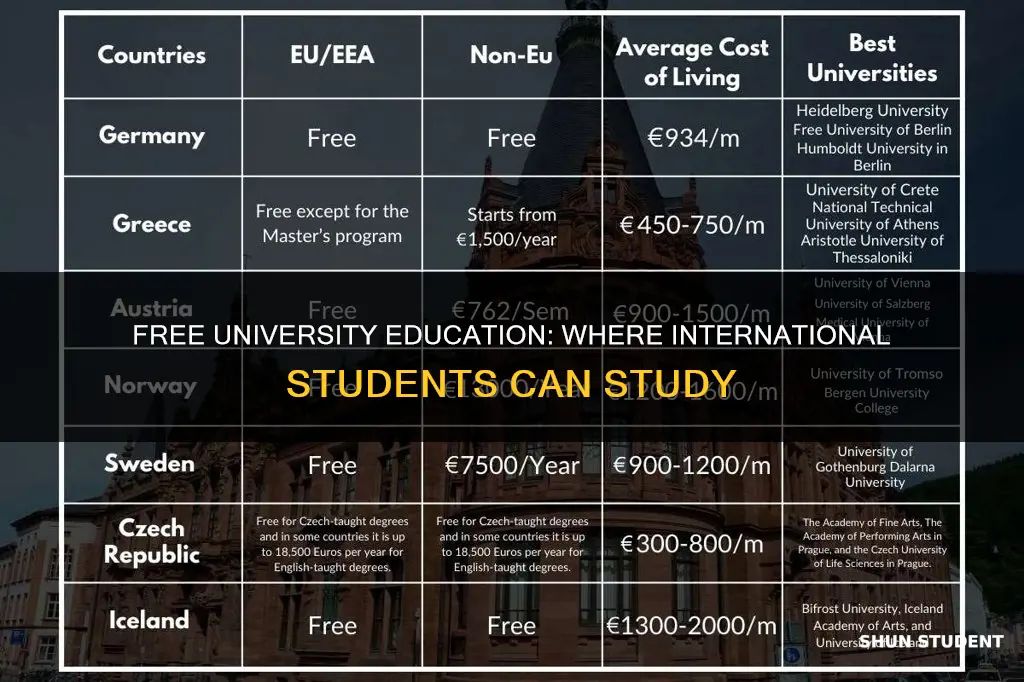 what countries have free university for international students
