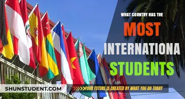 International Students' Preferred Destination: Country Insights