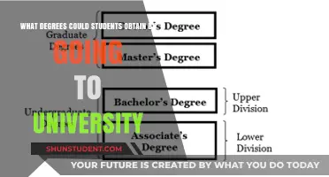 Explore University Degrees and Your Future