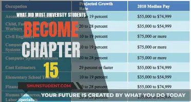 The Evolution of University Graduates: Unlocking Their Post-Grad Potential