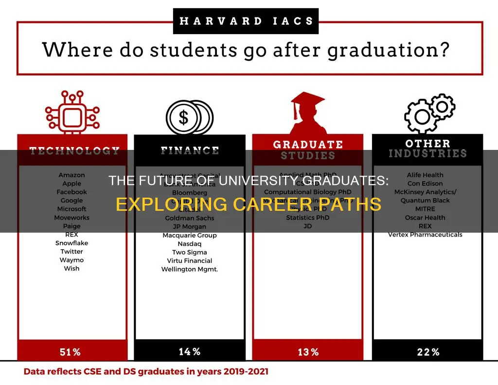 what did most university students become