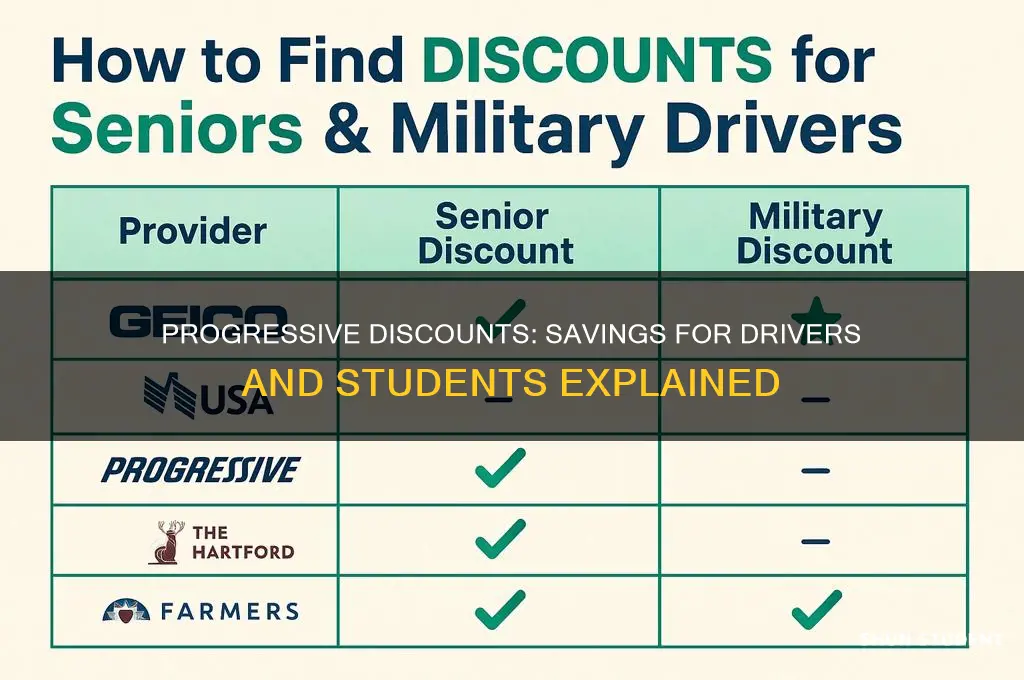what discounts does progressive give drivers and students