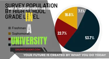 Unveiling American Students' University Preferences: A Comprehensive Guide