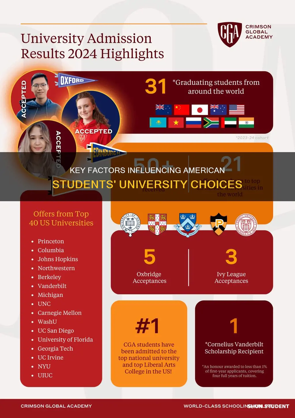 what do american students look for in a university