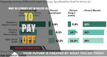 College Benefits: Are They Worth the Cost?