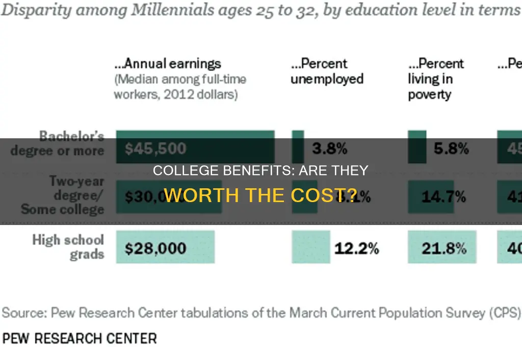 what do students get in college all to pay off