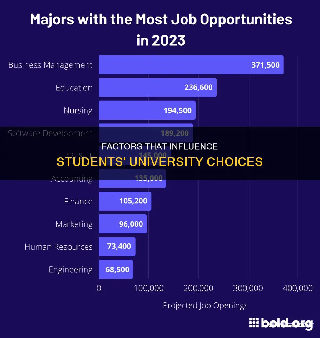 what do students look for when choosing a university