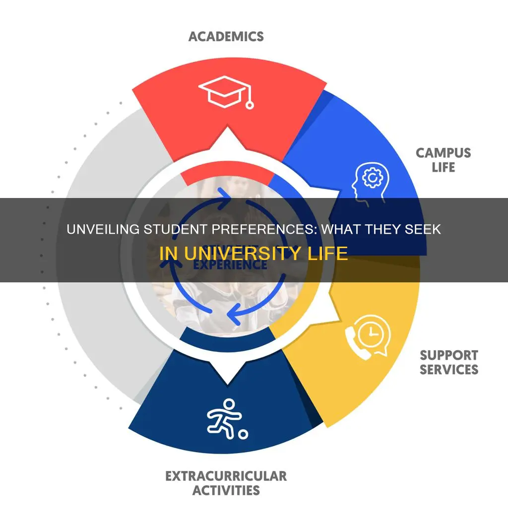 what do students want from a university