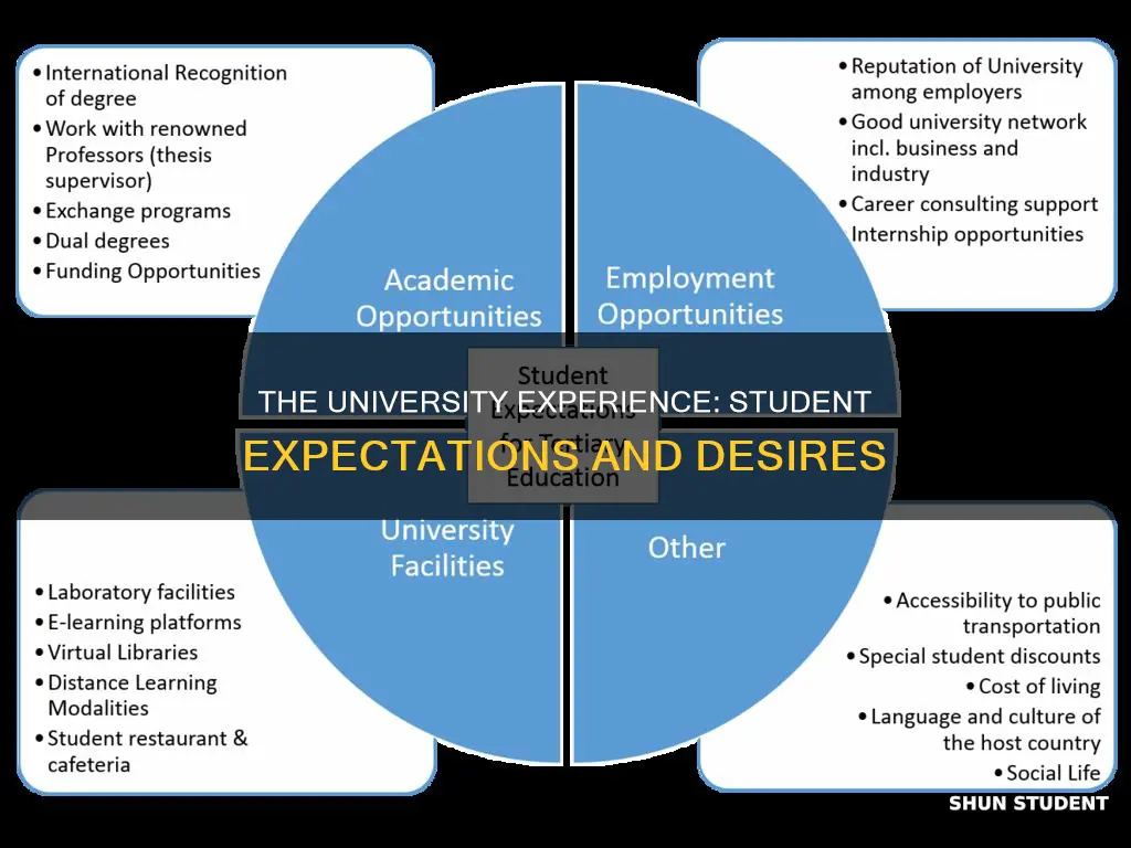 what do students want from a university