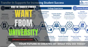 Transfer Students' University Hopes: Unlocking New Opportunities