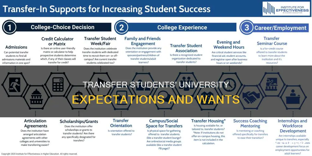 what do transfer students want from university