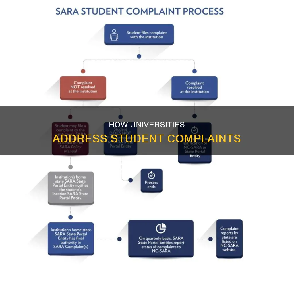 what do universities do about complaining students
