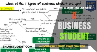 Attributes of Successful Business Students: University Perspective