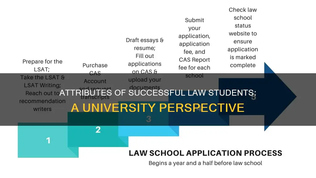 what do universities look for in a law student