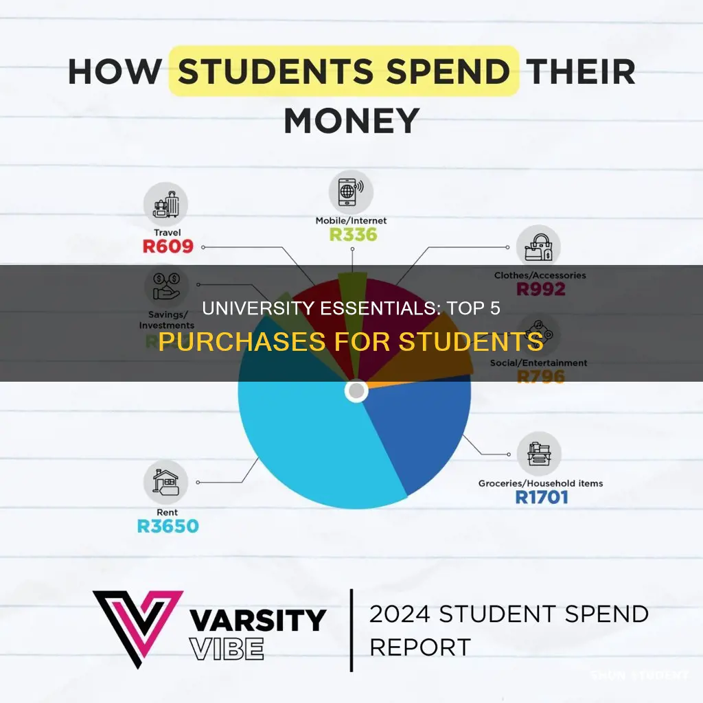 what do university students buy the most