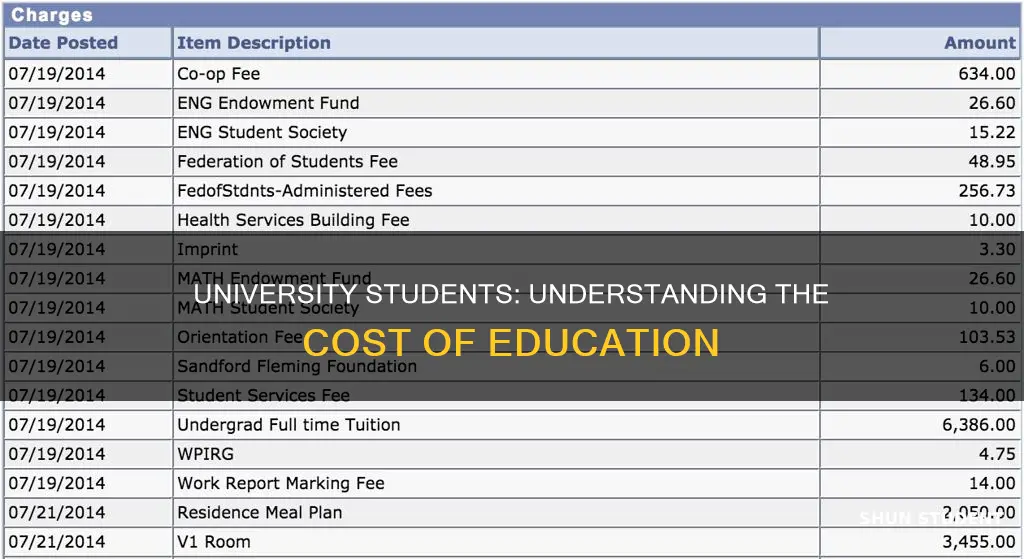 what do university students have to pay for