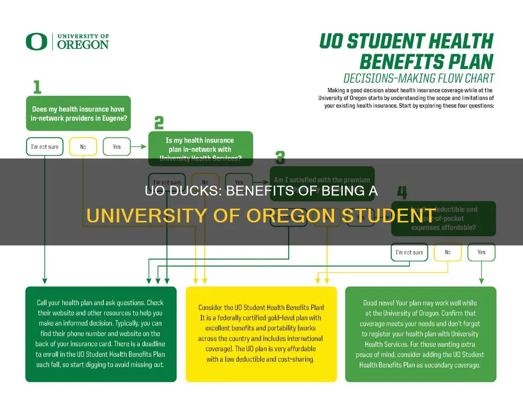 what do you get being a university of oregon student