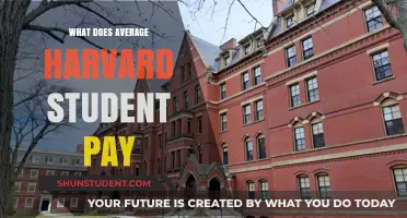 How Much Does Harvard Really Cost?