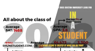 BU Admissions: What Makes a Successful Applicant?