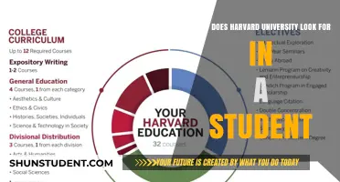 Harvard's Student Selection: Traits for Top-Tier Education