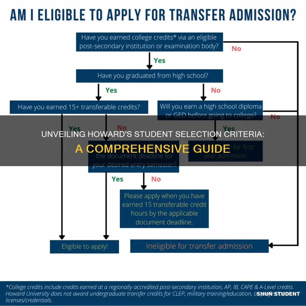 what does howard university look for in a student