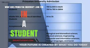 Princeton University: Student Qualities that Stand Out