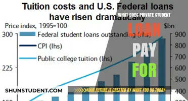 Student Loan Options: What Expenses Are Covered?