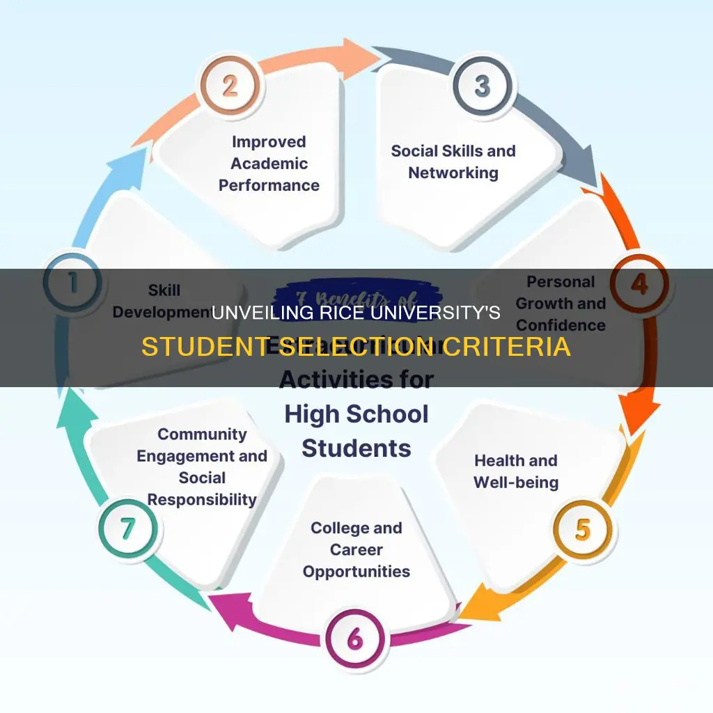 what does rice university look for in students