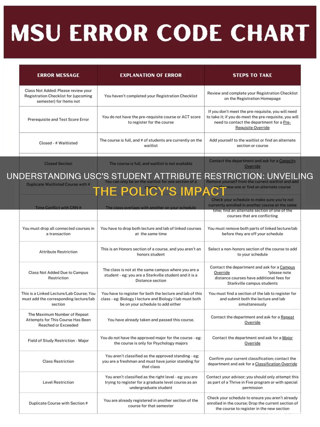 what does student attribute restriction mean university of south carolina