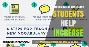 Teaching Vocabulary: Boosting Student Comprehension, Communication, and Critical Thinking Skills