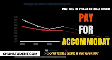 Student Accommodation: Average Costs and the American Dream