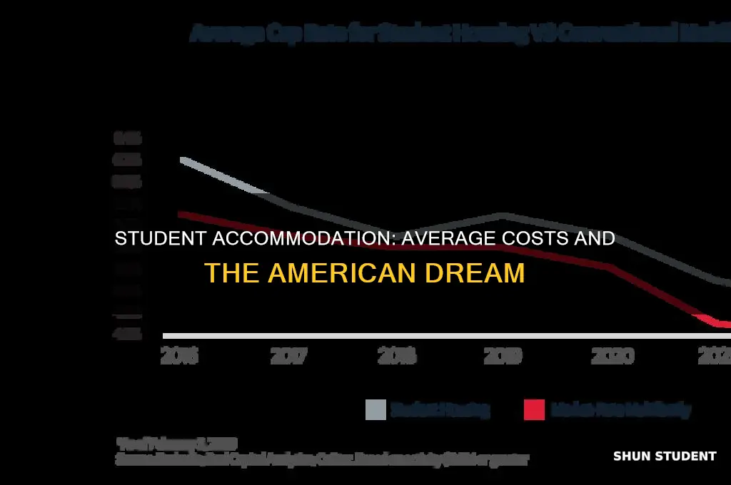 what does the average american student pay for accommodation