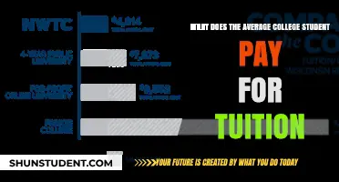 Tuition Costs: Average College Student Spending