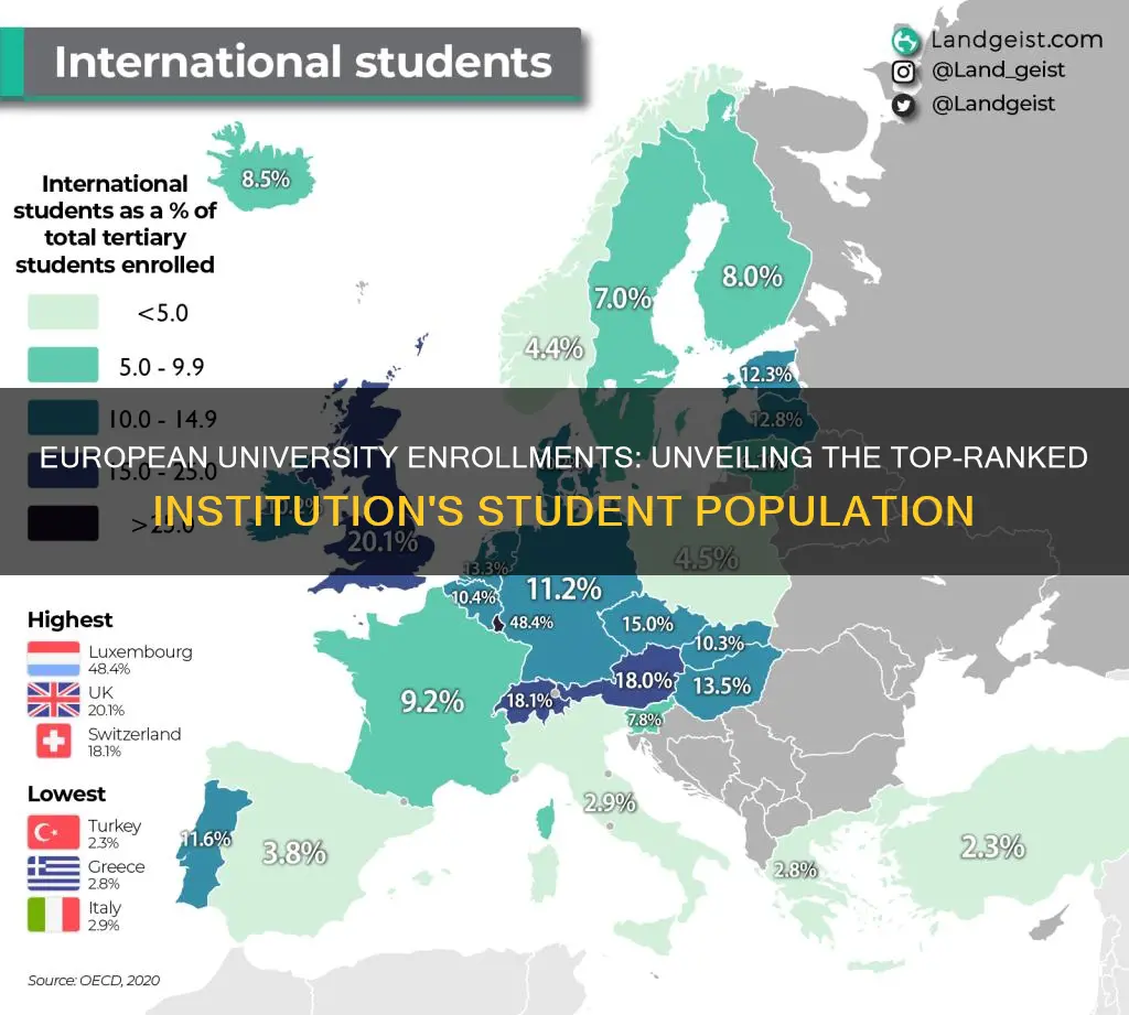 what european university has the most students