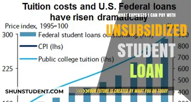 Student Loans: Eligible Expenses for Unsubsidized Funding