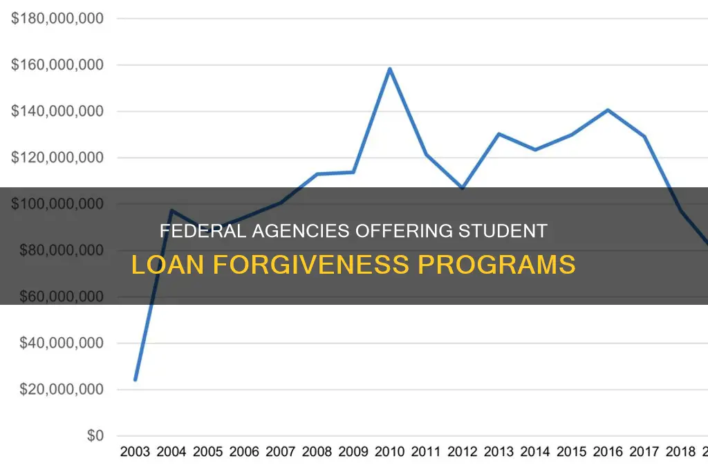 what federal agencies will pay back student loans