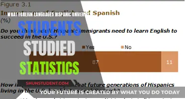 Hispanics' Language Learning: Trends in University Foreign Language Study