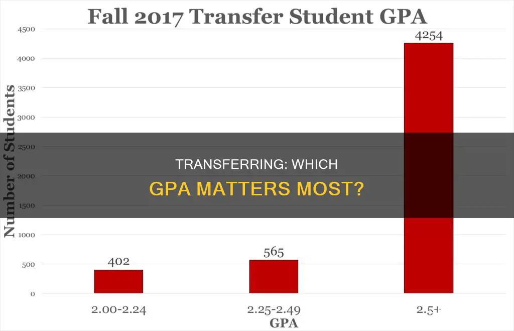 what gpa do universities look at for transfer students