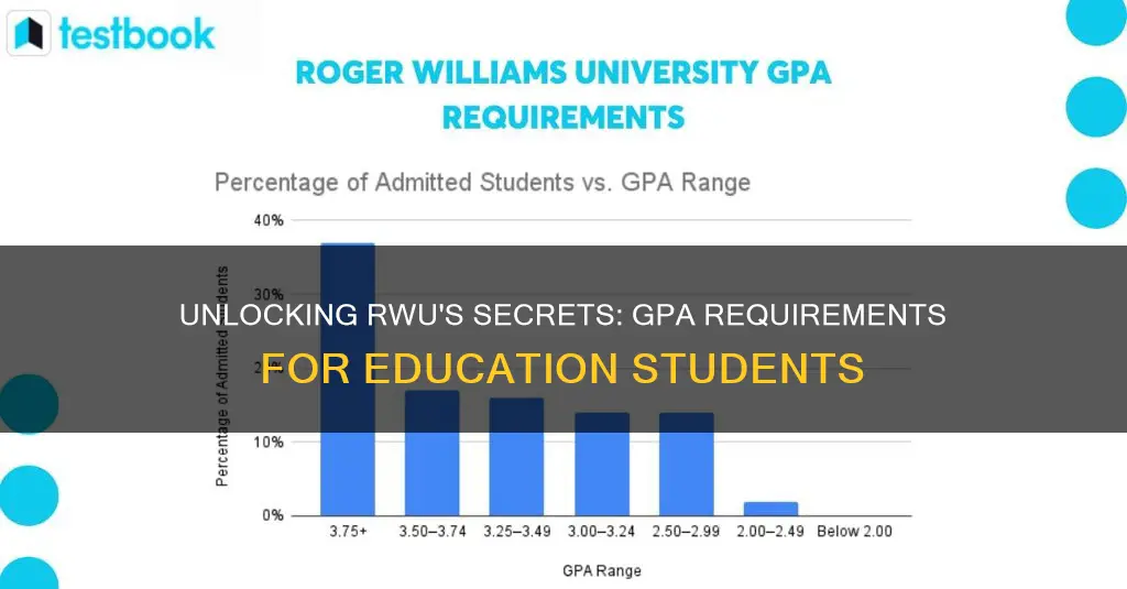 what gpa must education student obtain at roger williams university